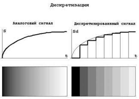 Какой кодек применяется для преобразования аналогового сигнала в магнитофоне гранит