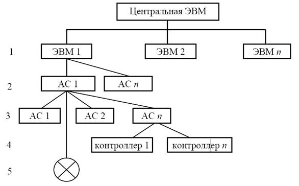 Тема 12