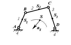 Определить для показанного на рисунке положения шарнирного четырехзвенника угловую скорость звена ав