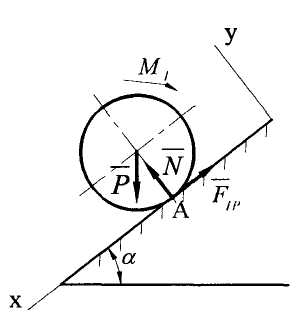 Трение по наклонной. Сила трения качения на наклонной плоскости. Угол трения качения. Трение качения цилиндра по плоскости.