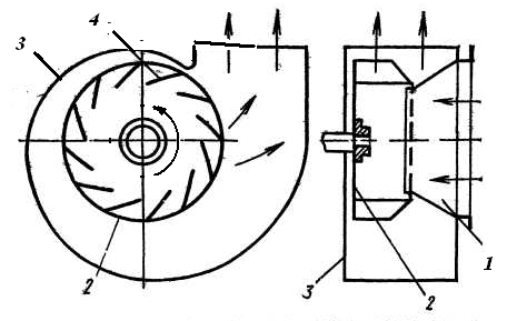 Радиальный вентилятор схема