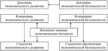 Стратегия национальной безопасности с анной