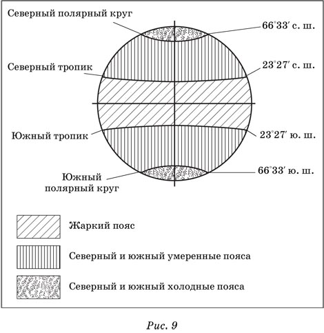 Рассмотри рисунок и ответь на вопрос на какой параллели солнце бывает в зените 22 июня