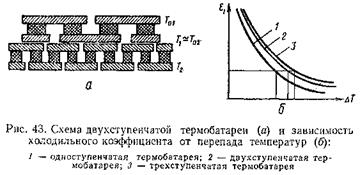 Коэффициент шума многокаскадной схемы