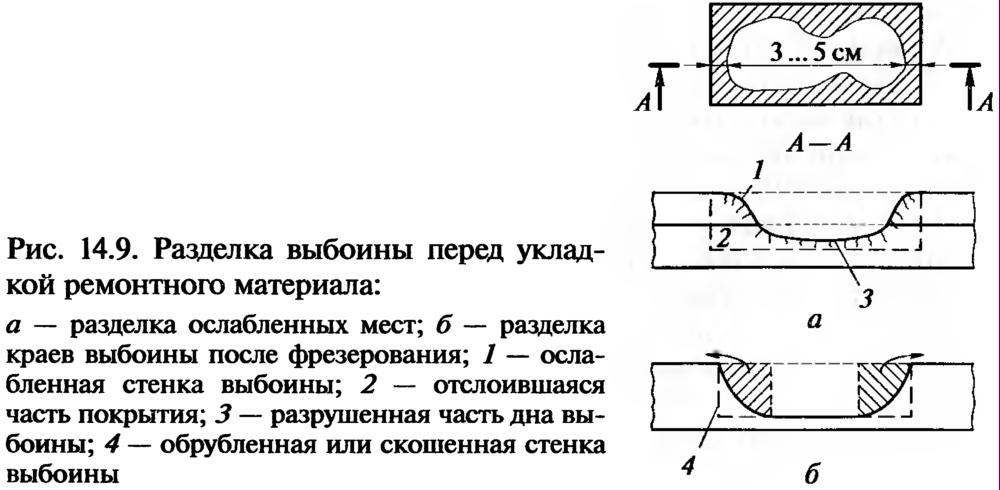 Схема ямочного ремонта