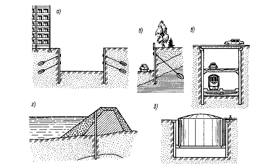 Способы сооружения. Возведение подземных сооружений методом стена в грунте. Технология возведения подземных сооружений методом стена в грунте. Стена в грунте способ строительства подземных сооружений. Сооружения, возводимые способом 