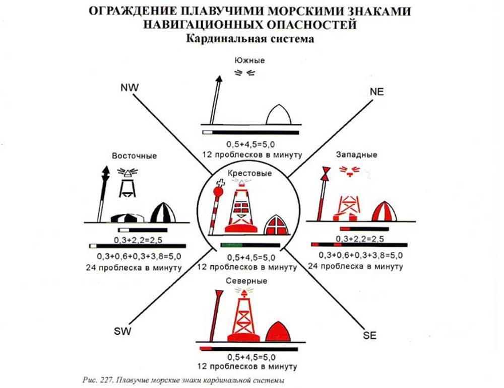 Кардинальная проблема