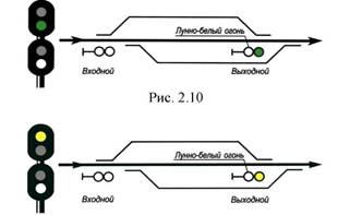 Что означает желтый огонь. Входные светофоры на ЖД два желтых один мигающий. Один лунно-белый огонь на входном светофоре. Один зеленый мигающий огонь светофора на ЖД. Один желтый и один лунно-белый огни на выходном светофоре.