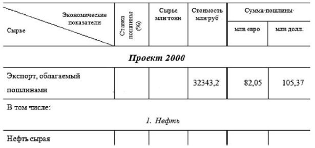 Пример таблицы созданной средствами текстового процессора word заливка цветом элементов таблицы