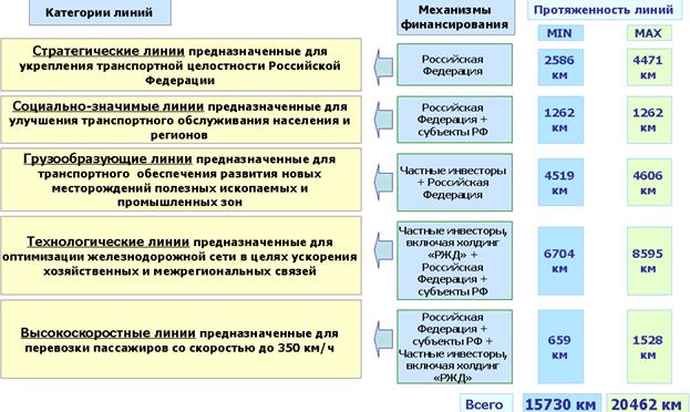 Ликвидация опасных болезней