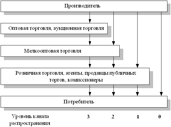 Если площадь распространения ммп в плане составляет 70 то это зона