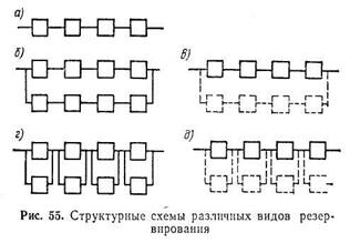 Разработка плана по обеспечению надежности системы