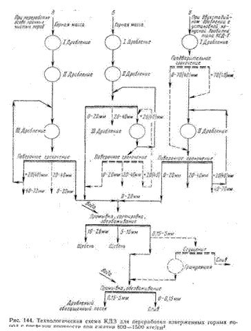 Технологическая схема дробления сортировки промывки