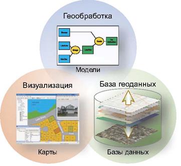 В каких гис цифровое представление географических объектов формируется в виде совокупности пикселей