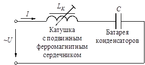 Схема замещения и векторная диаграмма катушки с ферромагнитным сердечником