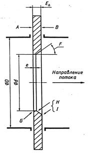 Диафрагма для размытого фона