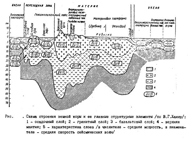 Состав чертежей земной поверхности