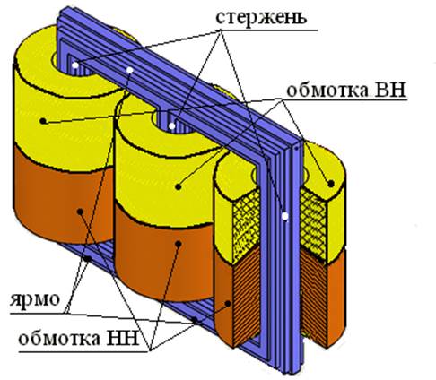 Ярм 3. Ярмо трансформатора. Классификация трансформаторов. Стержень и ярмо трансформатора. Ярмо магнитопровода.