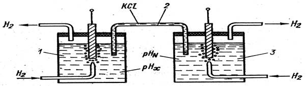 К электродам второго рода относится полуэлемент схема которого