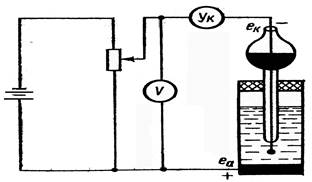Схема полярографической установки