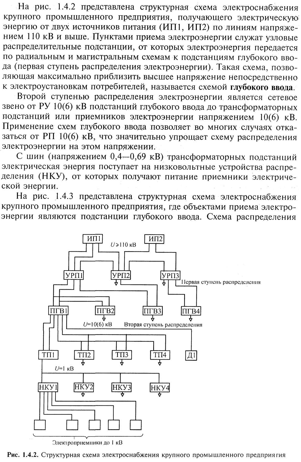 Составьте структурную схему электроэнергетики география