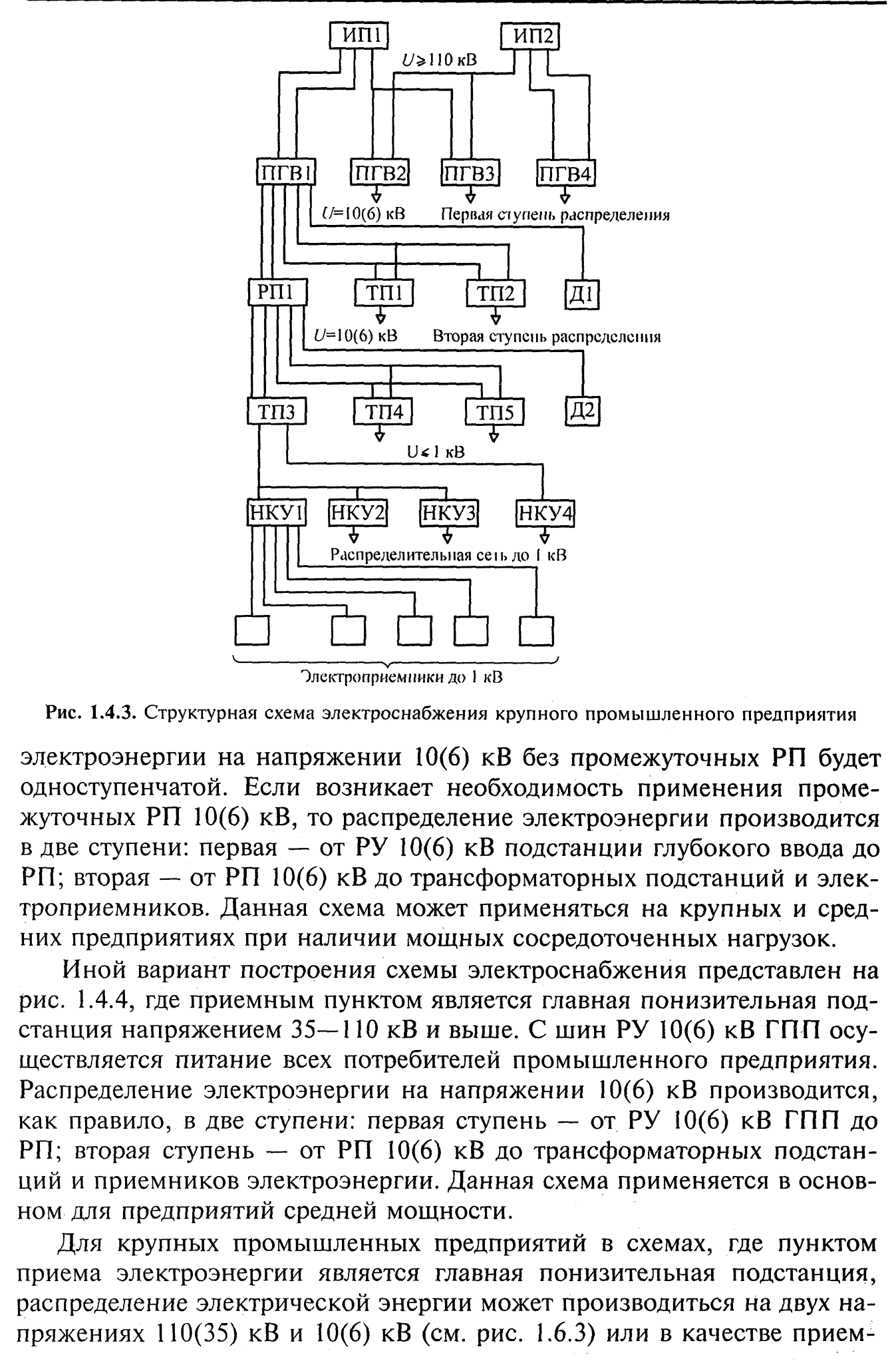 Составьте структурную схему электроэнергетики география