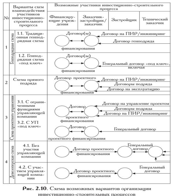 Участники строительного проекта