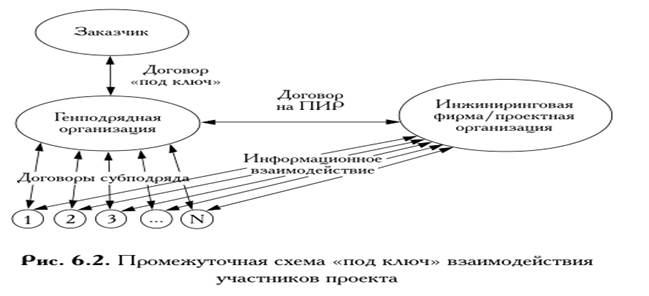 Элементы схемы взаимодействия рr специалиста с заказчиком