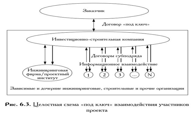 Механика реализации проекта