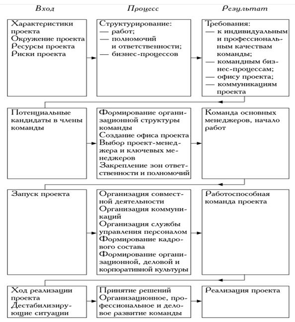 Виды эффективности проекта