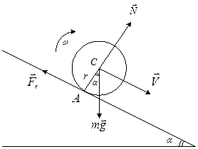 Точечное тело движется по плоскости. Движение цилиндра по наклонной плоскости с проскальзыванием. Вращательное движение шара по наклонной плоскости. Рисунок по динамике тело скатывается с наклона. Общее уравнение динамики цилиндр катится с горы.