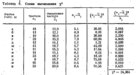 Статистические файлы что это