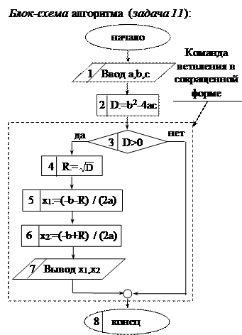 X кратно 7