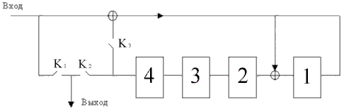 Схема кодера циклического кода