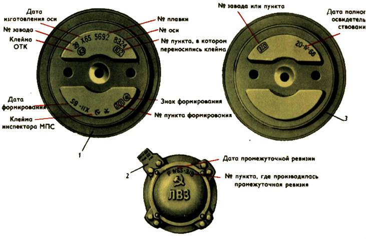 Номер оси