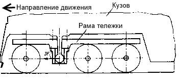 Схема тяги 2м62