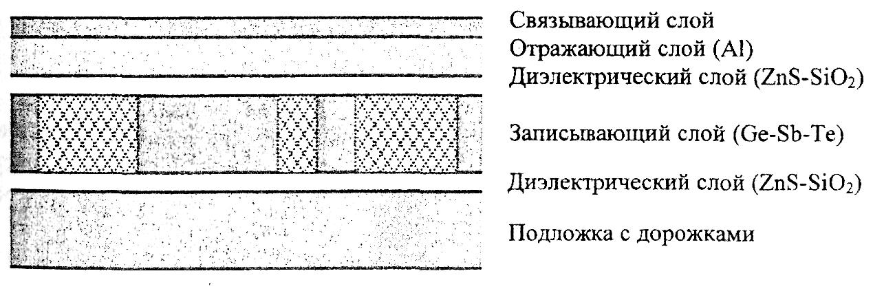 Диэлектрический слой. Диэлектрический слой подложки. Ячейки памяти захороненных слоёв диэлектрика.