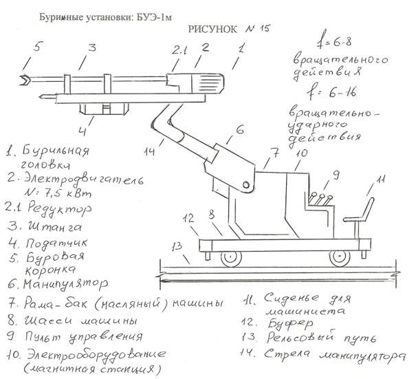 Схема подключения буэ 1м