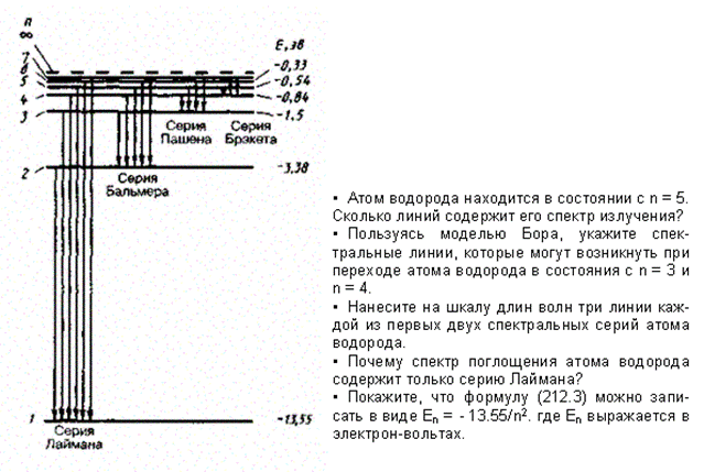 Спектр атома водорода