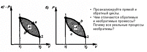 Прямой цикл