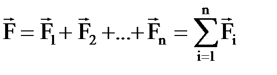 Закон ньютона принцип суперпозиции силы. Принцип суперпозиции сил формула. Формула суперпозиции сил. Формулировка принципа суперпозиции сил. Принцип суперпозиции сил уравнение.