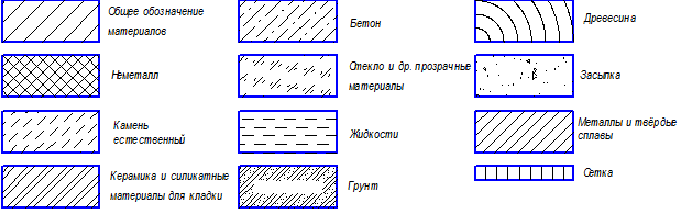 Штриховка керамзитобетона на чертежах