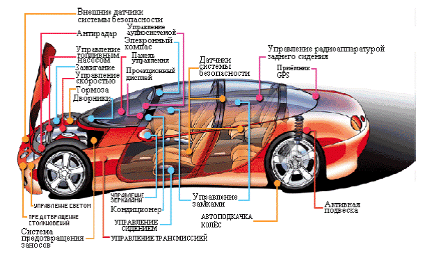 Типы несущих систем автомобиля