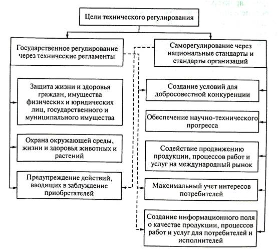 Роль чертежа в технической деятельности специалиста