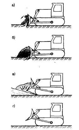Рабочий цикл бульдозера. Схемы резания бульдозера. Цикл работы бульдозера. Цикл работы бульдозера схема. Буксировка бульдозера графически.
