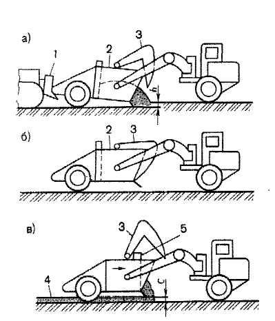 Рабочий цикл бульдозера. Рабочий цикл бульдозера схема. Схема работы скрепера. Способы загрузки скреперов.
