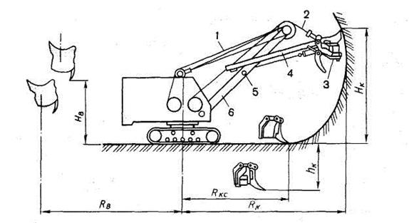 Схема экскаватора с прямой лопатой