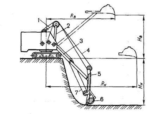 Схема экскаватора с обратной лопатой