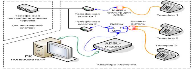 Подключение кабельной системы персонального компьютера и периферийного и оборудования