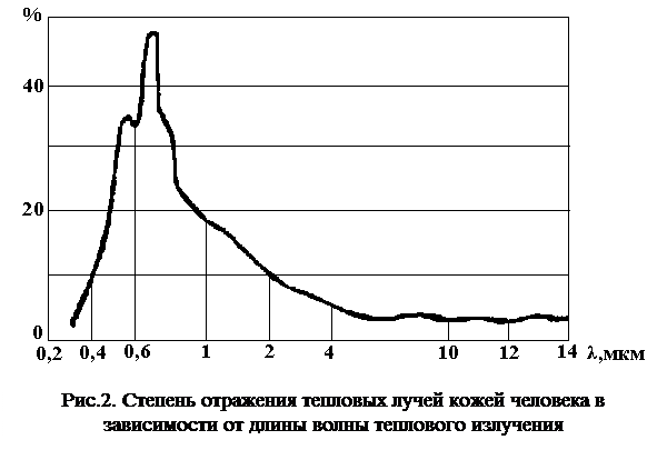 Средства защиты от теплового излучения. Защита от теплового излучения экраны. Защита работающих от тепловых излучений. Тепловое излучение охрана труда. Степень отражения.